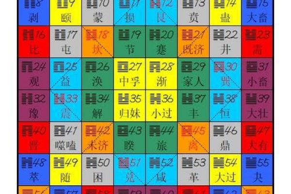 周易姻缘配对卦