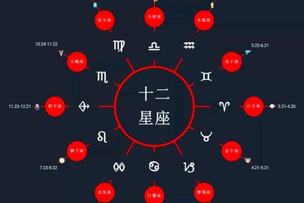 星座查询表农历 星座查询表性格