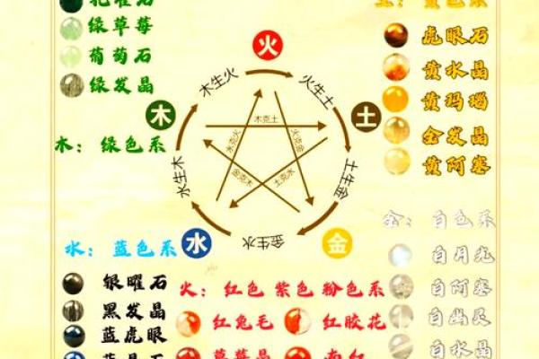 金命和火命合不合 五行配对