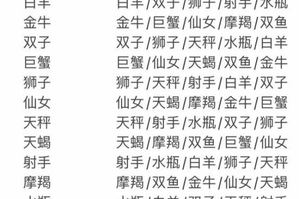 月亮星座查询表