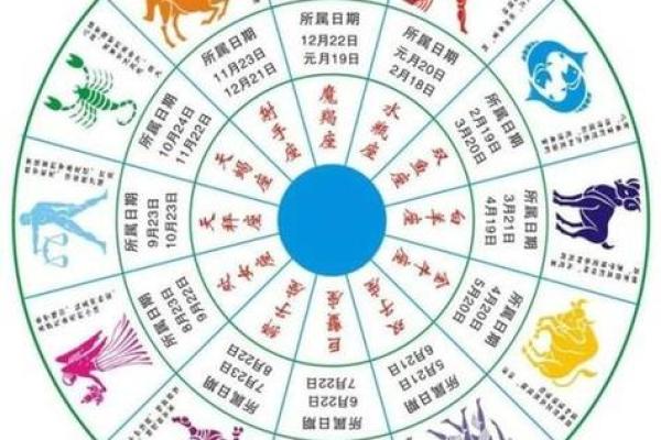 6月5日出生的星座是什么星座