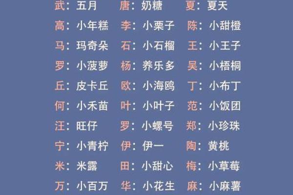 八字取乳名