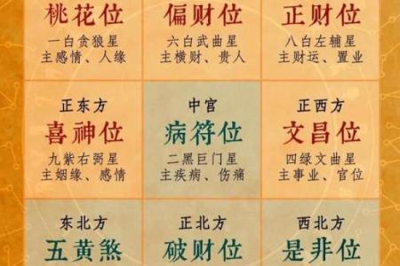 财神方位今日 今日财神方位在哪