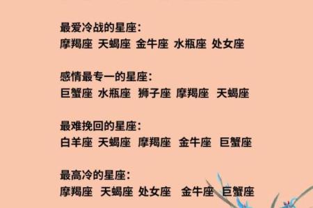 12星座哪个星座最有名气的