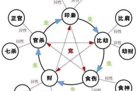 八字劫财是什么意思，好不好？