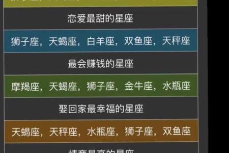 狮子座女生和什么座最配对 狮子座女生最吃哪一套