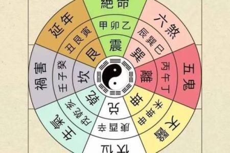 坤命巽宅吉凶方位图