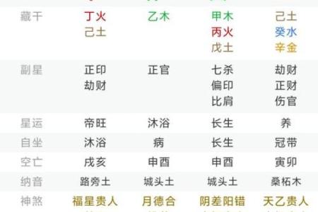 生辰八字血型算命