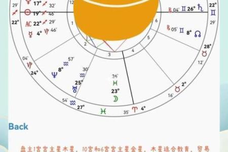 木星星座查询方法-木星星座查询表