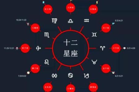 星座查询表农历 星座查询表性格