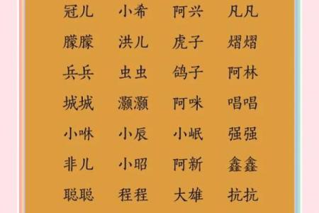 八字取乳名