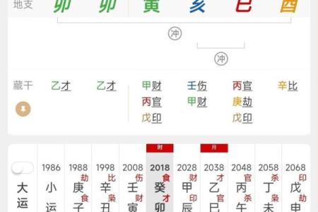 八字看考运