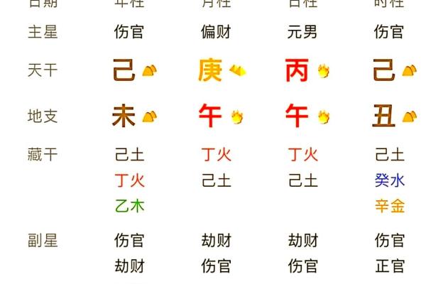 八字中有2个正财