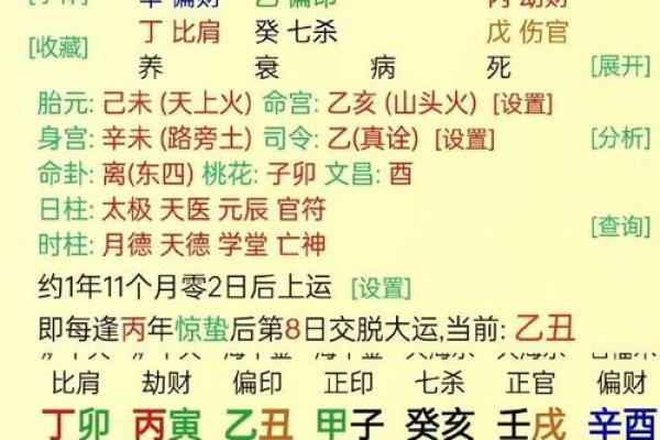 八字伤官详解