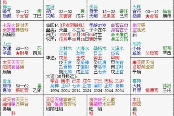 紫薇斗数看配偶迁移宫