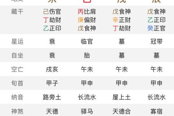 丁亥日柱算命
