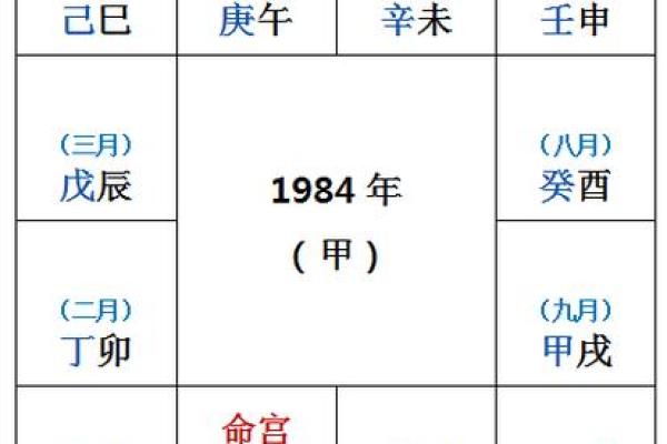 紫薇斗数星辰排序