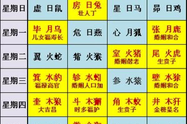 黄历星宿凶是什么意思  最准二十八星宿吉凶表