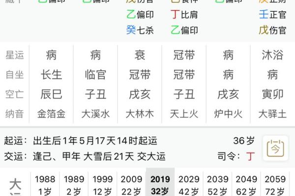 八字流年详细讲解