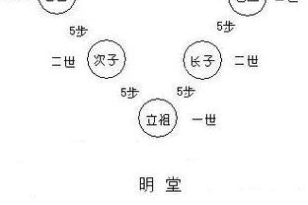 墓地风水知识，教你看墓型墓相