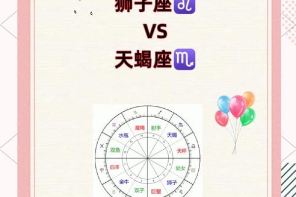 狮子座和什么座最配对排行 狮子座和什么座最配对