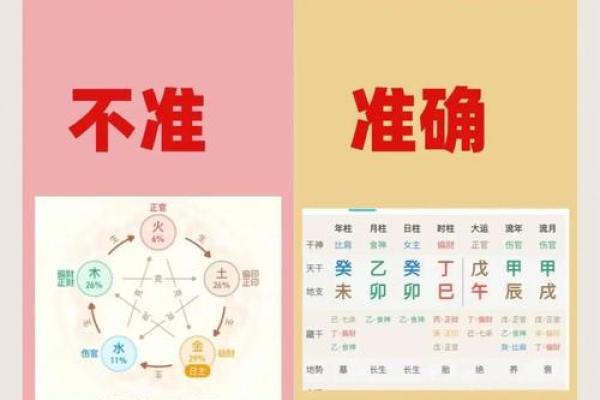 免费八字排盘取喜用神