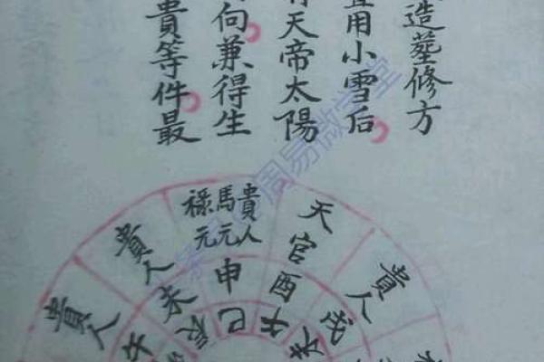 郑州结婚吉日在哪看 郑州结婚易经选日子？