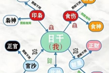 应对八字无官杀的方式方法有哪些呢