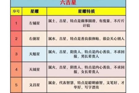 紫薇斗数星辰排序