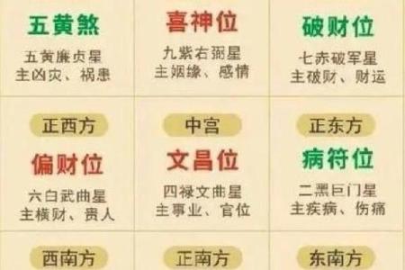 风水讲解_如何看宅运星