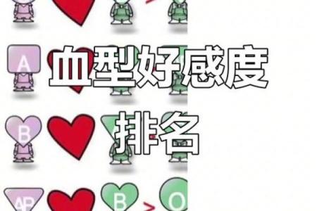 血型占比排行 哪种血型比例最高