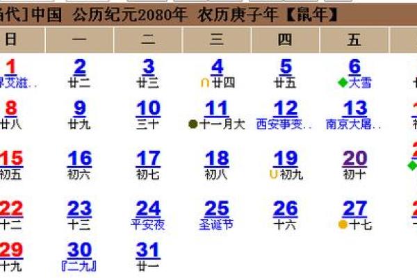 选择吉日出生是阴历还是阳历解析