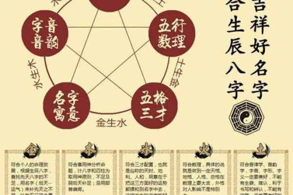 周易取名生辰八字打分 周易取名网生辰八字免费测试美名腾