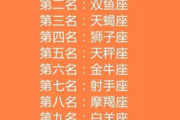 十二星座癌症指数排行榜，你的星座上榜了吗？
