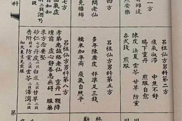 吕祖灵签42签解签