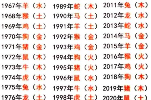给凌晨5点出生的属猴男孩起名字应该用什么字好姓名