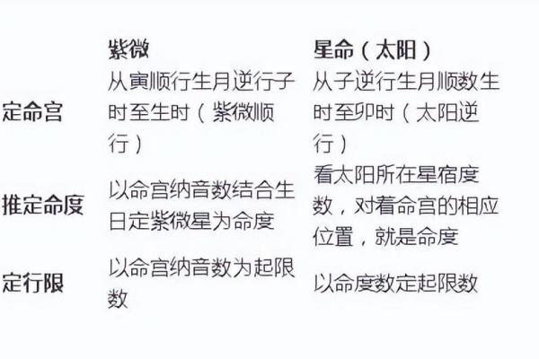 紫微斗数空亡星是什么意思 紫薇空亡星是什么意思？