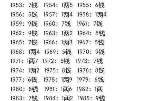 女骨重算命五两五钱晚年运好吗