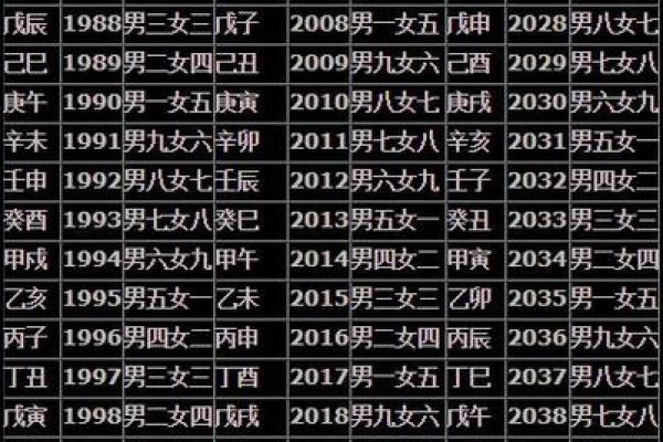 姓名配对华易 姓名配对易卜？
