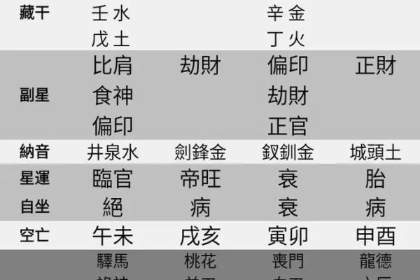 排四柱八字