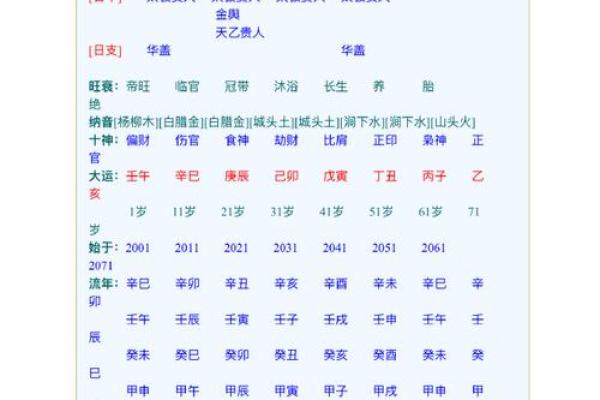 八字喜用神为金的人命格