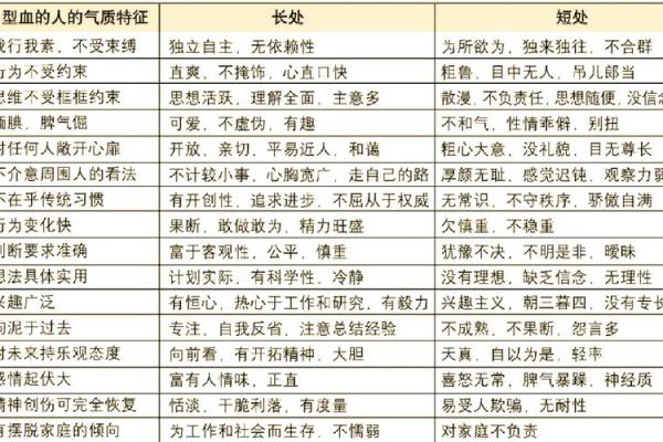 A血型性格