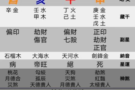 八字四柱预测