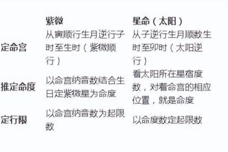紫微斗数空亡星是什么意思 紫薇空亡星是什么意思？