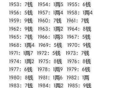 女骨重算命五两五钱晚年运好吗