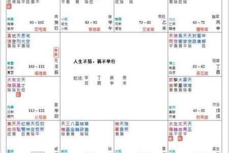紫薇星七杀星入官禄宫