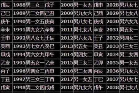 姓名配对华易 姓名配对易卜？