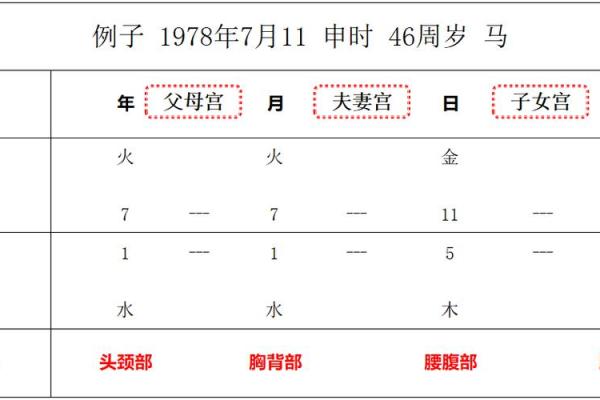 元贞利亨八字排盘网,元亨利贞四柱八字排盘详解析