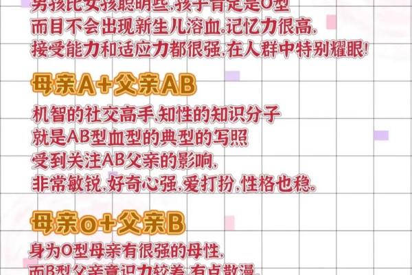 血型性格特点