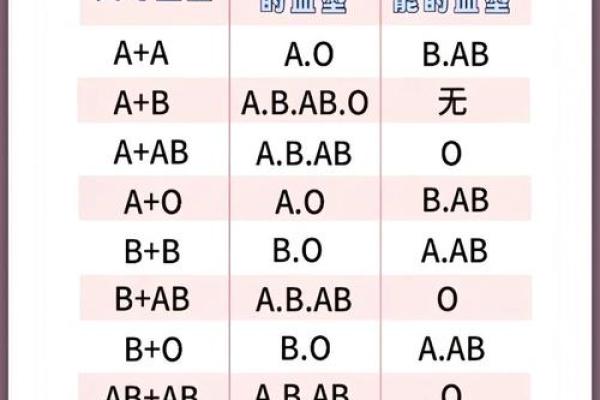 血型性格特点